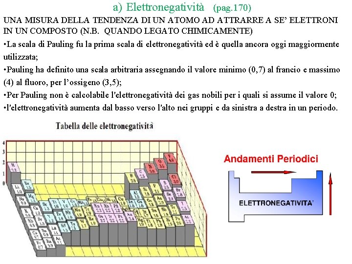 a) Elettronegatività (pag. 170) UNA MISURA DELLA TENDENZA DI UN ATOMO AD ATTRARRE A