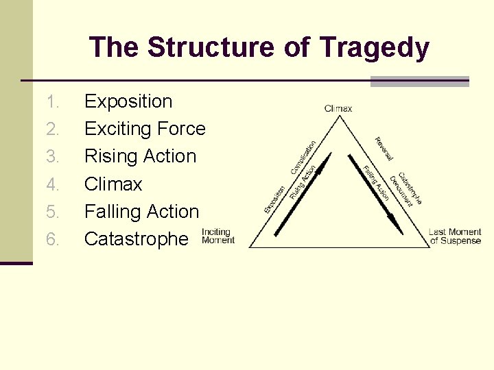 The Structure of Tragedy 1. 2. 3. 4. 5. 6. Exposition Exciting Force Rising The Structure of Tragedy 1. 2. 3. 4. 5. 6. Exposition Exciting Force Rising