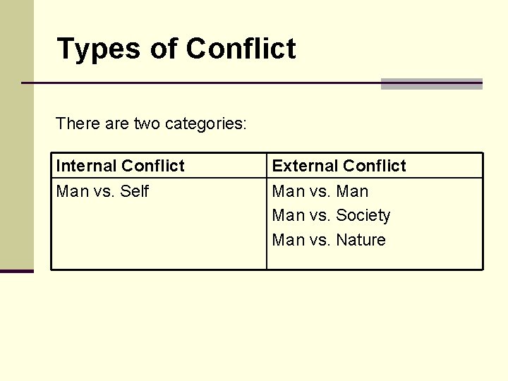 Types of Conflict There are two categories: Internal Conflict Man vs. Self External Conflict Types of Conflict There are two categories: Internal Conflict Man vs. Self External Conflict