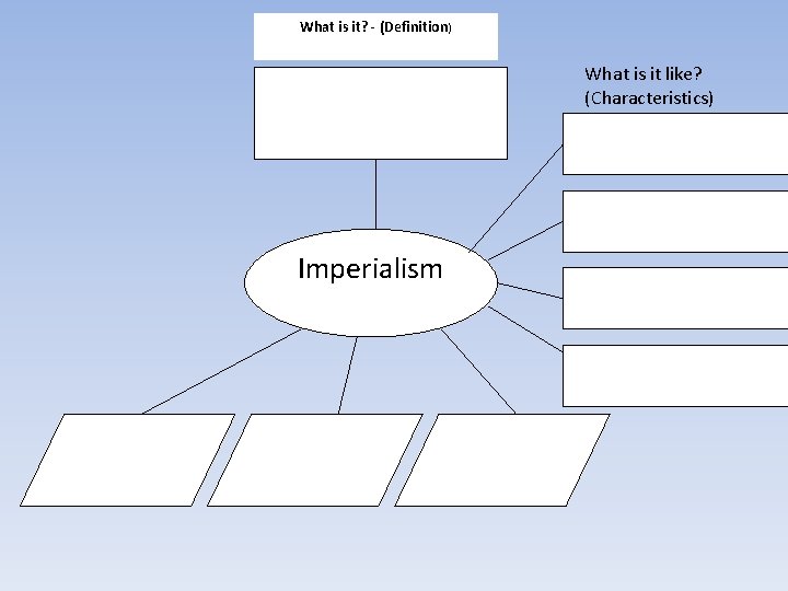 What is it? - (Definition) What is it like? (Characteristics) Imperialism 