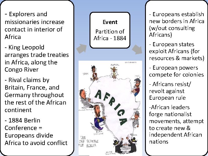 - Explorers and missionaries increase contact in interior of Africa - King Leopold arranges