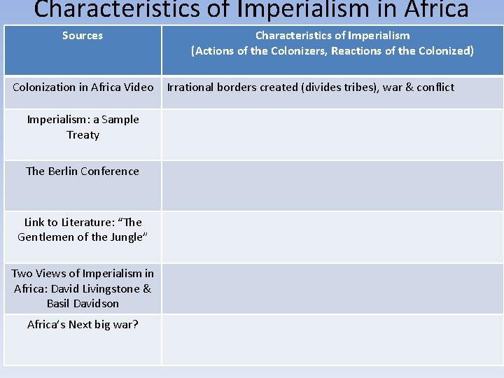 Characteristics of Imperialism in Africa Sources Colonization in Africa Video Imperialism: a Sample Treaty