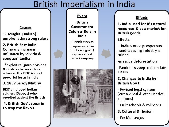 British Imperialism in India Causes 1. Mughal (Indian) empire lacks strong rulers 2. British
