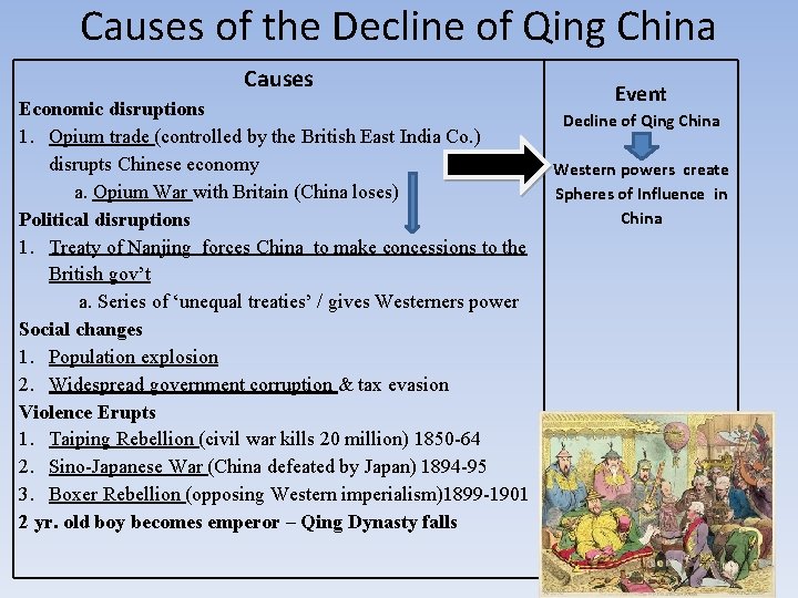 Causes of the Decline of Qing China Causes Economic disruptions 1. Opium trade (controlled