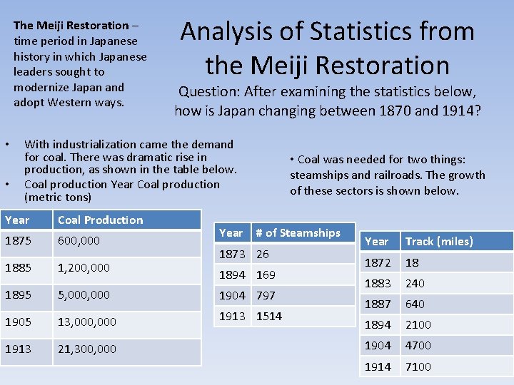The Meiji Restoration – time period in Japanese history in which Japanese leaders sought