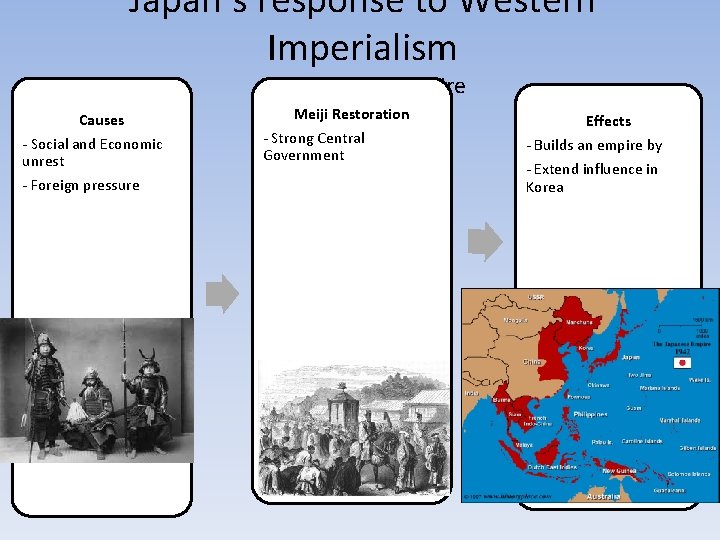 Japan’s response to Western Imperialism Rise of a New Empire Causes - Social and