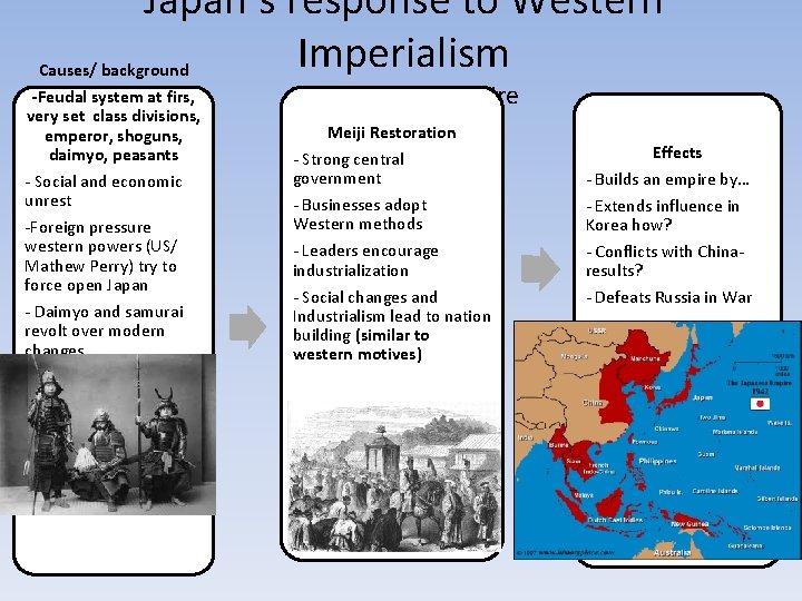Japan’s response to Western Imperialism Causes/ background -Feudal system at firs, very set class