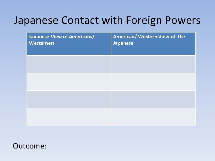 Japanese Contact with Foreign Powers Japanese View of Americans/ Westerners Outcome: American/ Western View