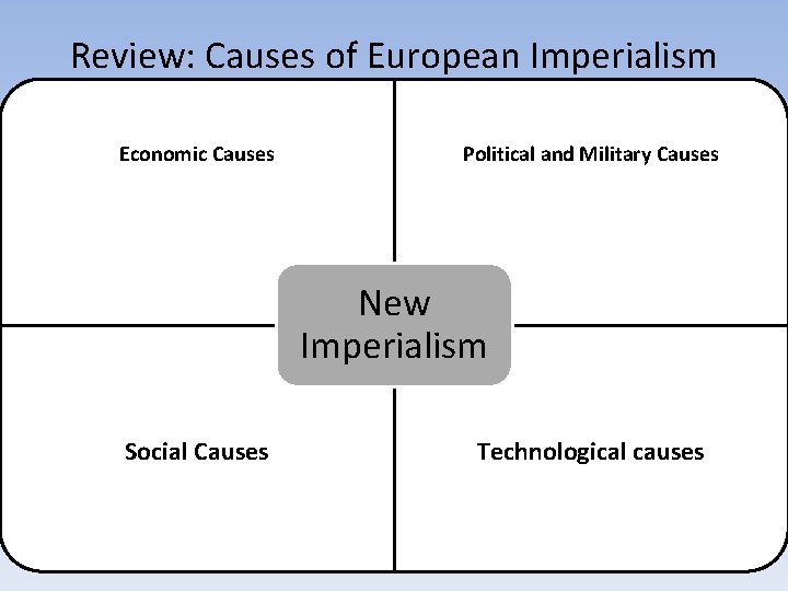 Review: Causes of European Imperialism Economic Causes Political and Military Causes New Imperialism Social