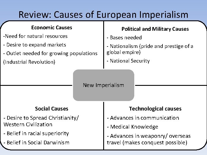 Review: Causes of European Imperialism Economic Causes Political and Military Causes -Need for natural