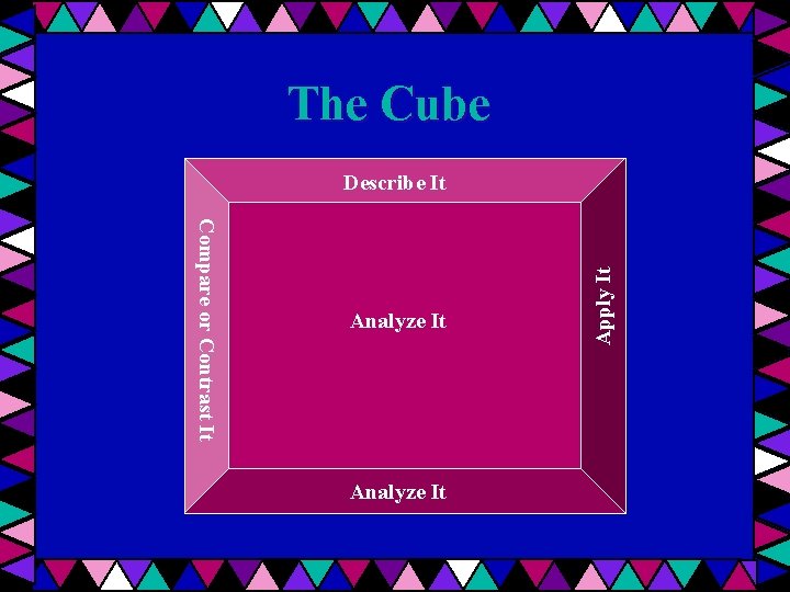 The Cube Compare or Contrast It Analyze It Apply It Describe It 