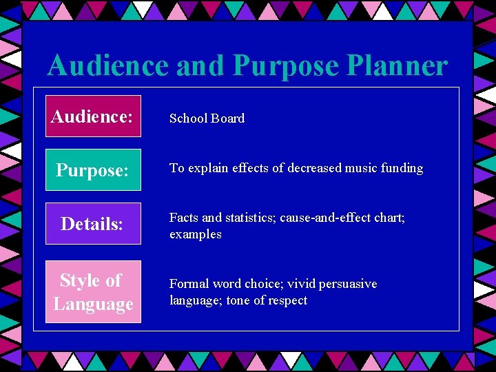 Audience and Purpose Planner Audience: Purpose: Details: Style of Language School Board To explain