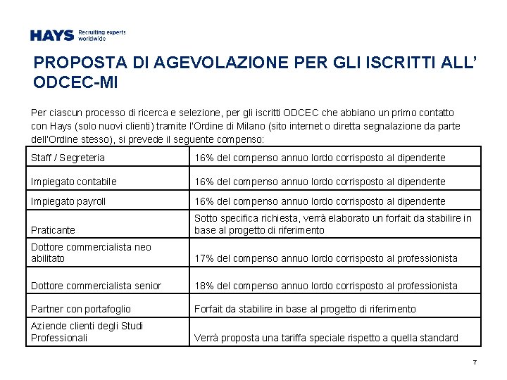 PROPOSTA DI AGEVOLAZIONE PER GLI ISCRITTI ALL’ ODCEC-MI Per ciascun processo di ricerca e