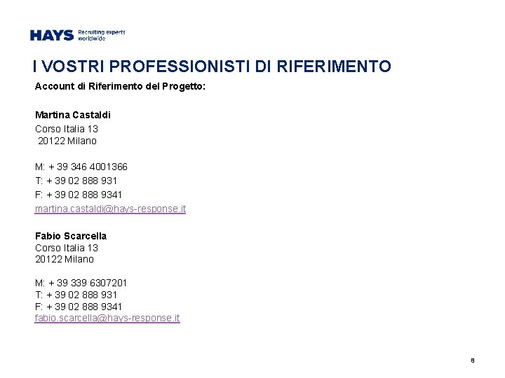 I VOSTRI PROFESSIONISTI DI RIFERIMENTO Account di Riferimento del Progetto: Martina Castaldi Corso Italia