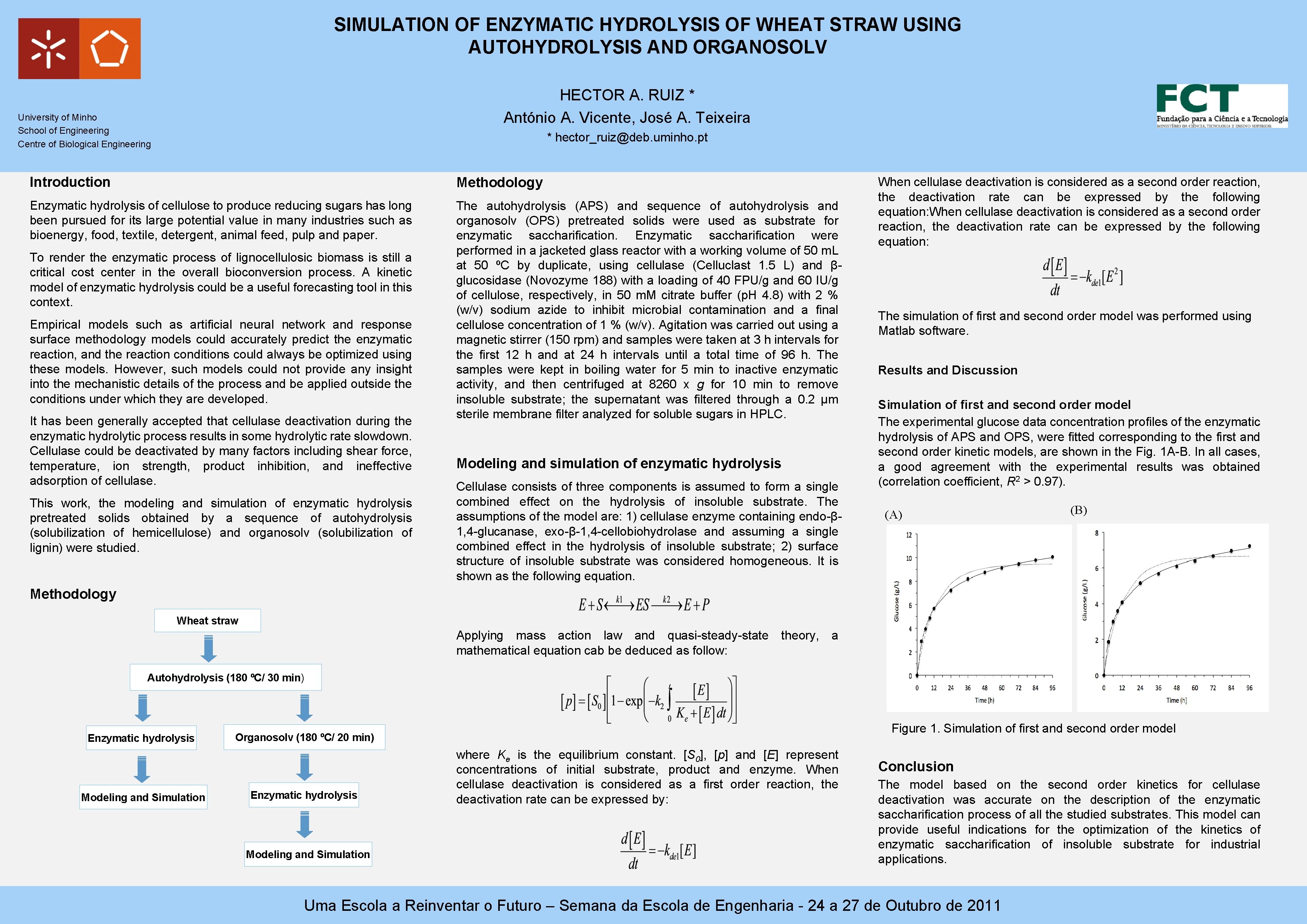 SIMULATION OF ENZYMATIC HYDROLYSIS OF WHEAT STRAW USING AUTOHYDROLYSIS AND ORGANOSOLV HECTOR A. RUIZ