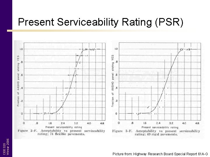 CEE 320 Winter 2006 Present Serviceability Rating (PSR) Picture from: Highway Research Board Special