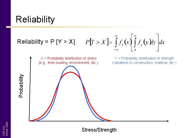 Reliability = P [Y > X] Y = Probability distribution of strength (variations in