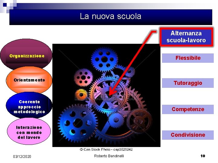 La nuova scuola Alternanza scuola-lavoro Organizzazione Flessibile Orientamento Tutoraggio Coerente approccio metodologico Competenze Interazione