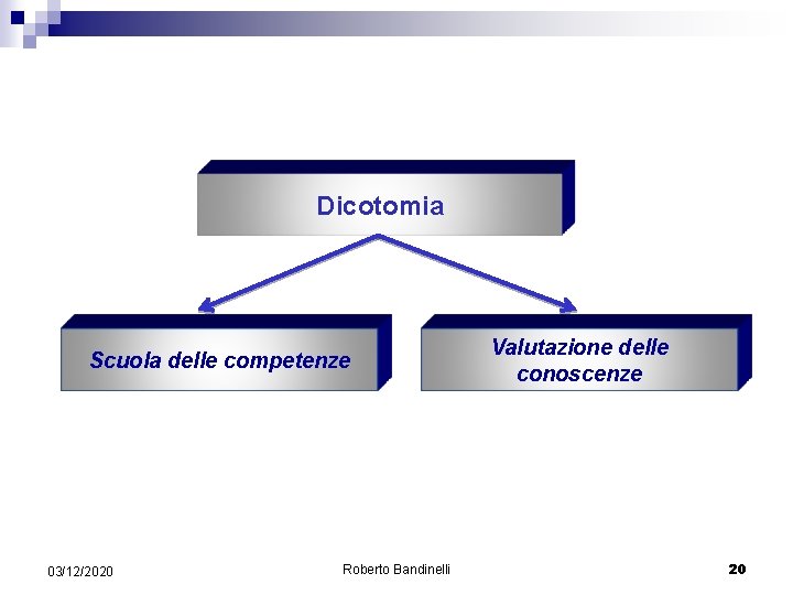 Dicotomia Scuola delle competenze 03/12/2020 Roberto Bandinelli Valutazione delle conoscenze 20 