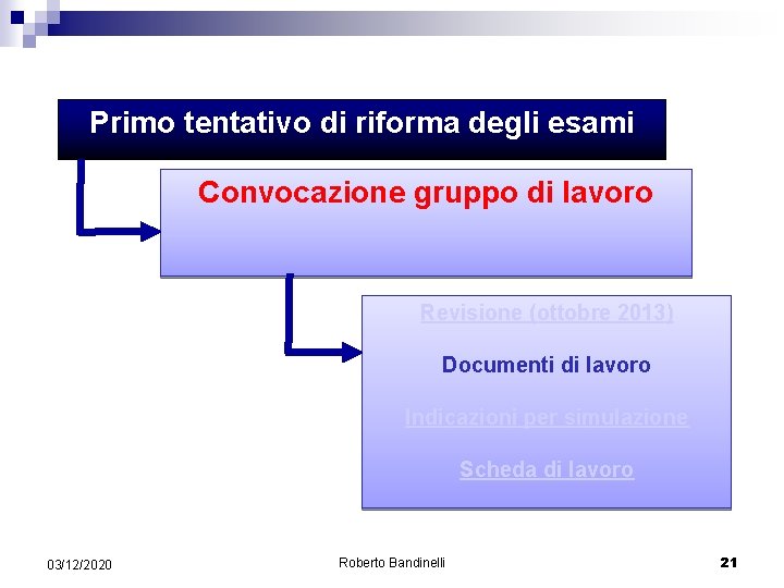 Primo tentativo di riforma degli esami Convocazione gruppo di lavoro Revisione (ottobre 2013) Documenti