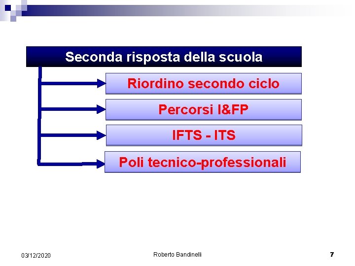 Seconda risposta della scuola Riordino secondo ciclo Percorsi I&FP IFTS - ITS Poli tecnico-professionali