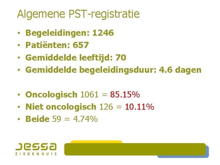 Algemene PST-registratie • • Begeleidingen: 1246 Patiënten: 657 Gemiddelde leeftijd: 70 Gemiddelde begeleidingsduur: 4.