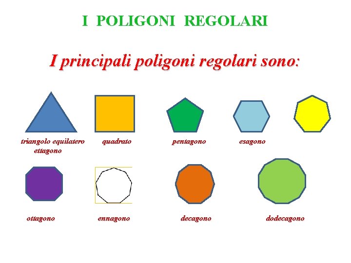 I POLIGONI REGOLARI I principali poligoni regolari sono: triangolo equilatero ettagono ottagono quadrato ennagono