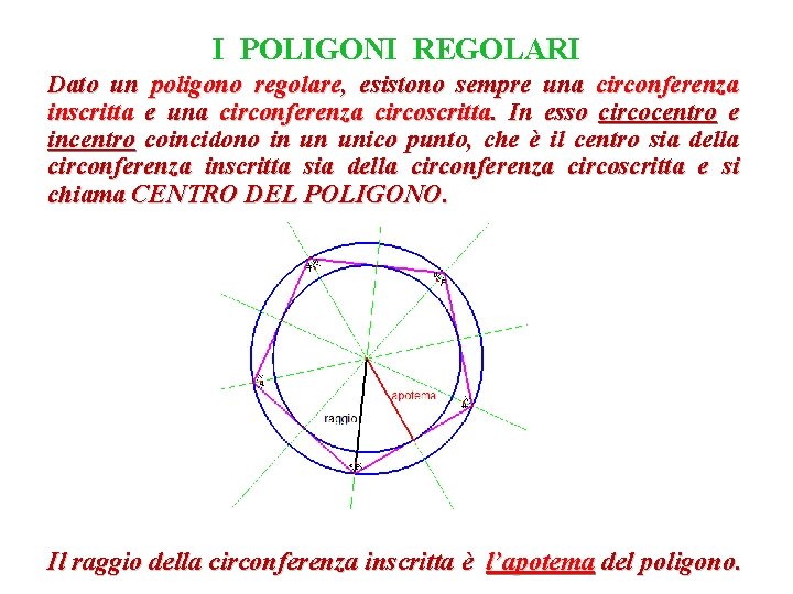 I POLIGONI REGOLARI Dato un poligono regolare, esistono sempre una circonferenza inscritta e una