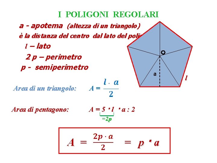 I POLIGONI REGOLARI a - apotema (altezza di un triangolo) è la distanza del