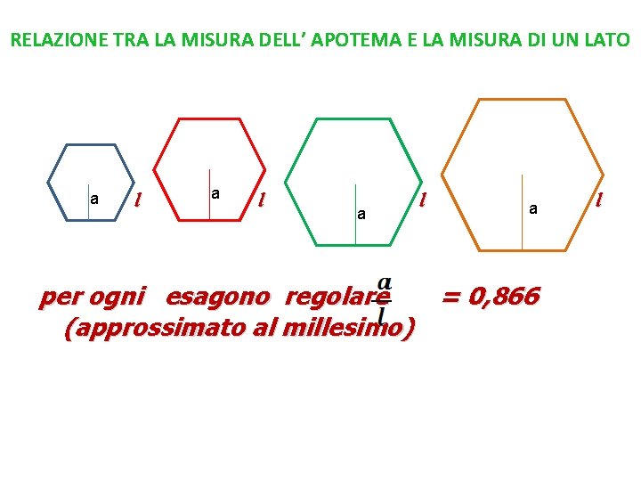 RELAZIONE TRA LA MISURA DELL’ APOTEMA E LA MISURA DI UN LATO a l