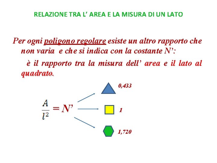 RELAZIONE TRA L’ AREA E LA MISURA DI UN LATO Per ogni poligono regolare