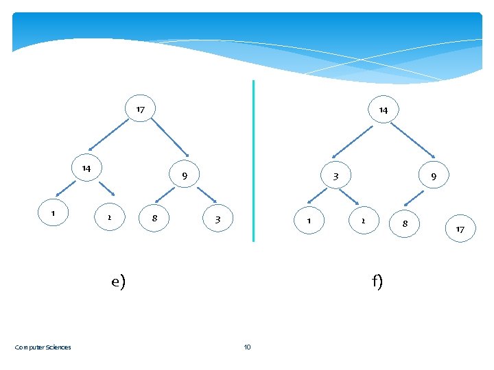 17 14 14 1 9 2 8 3 1 e) Computer Sciences 9 3