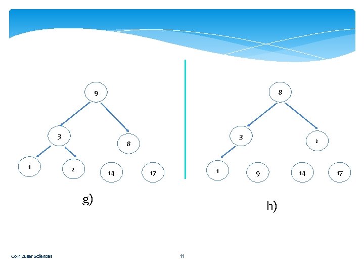 9 8 3 1 3 8 2 14 1 17 g) Computer Sciences 2