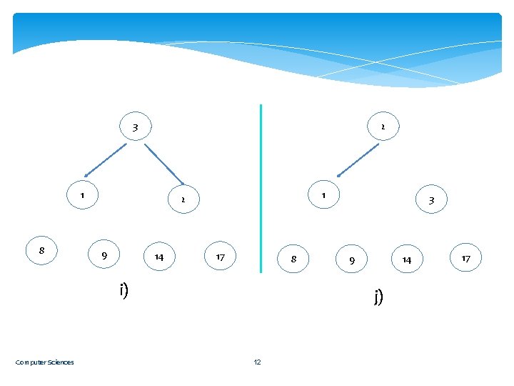 2 3 1 8 1 2 9 14 17 8 i) Computer Sciences 3