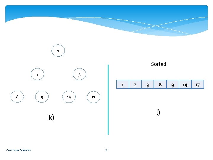 1 Sorted 2 3 1 8 9 14 3 8 17 l) k) Computer