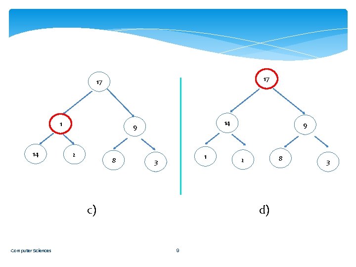 17 17 1 14 14 9 2 8 1 3 c) Computer Sciences 9