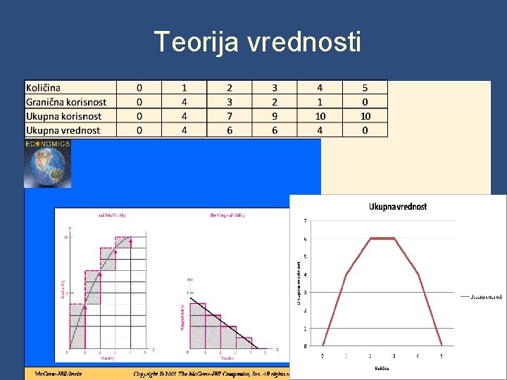 Teorija vrednosti Copyright © 2004 South-Western 