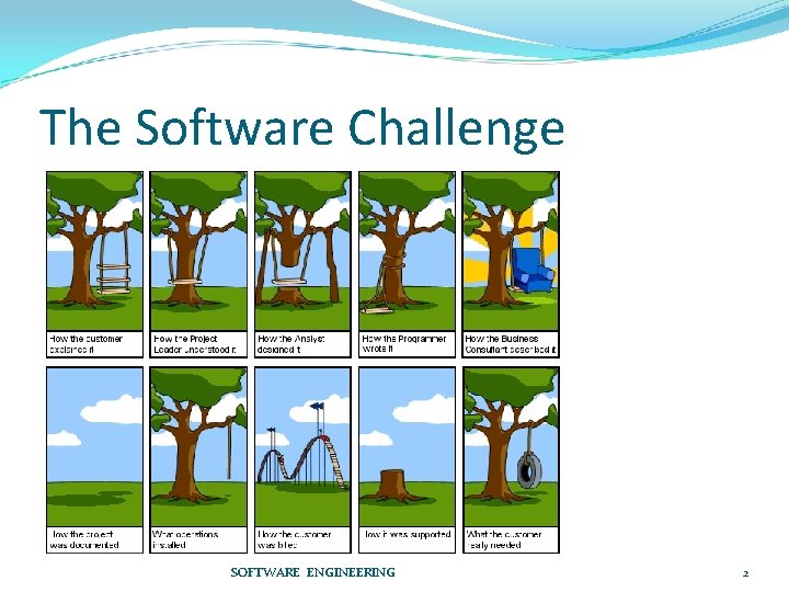 The Software Challenge SOFTWARE ENGINEERING 2 