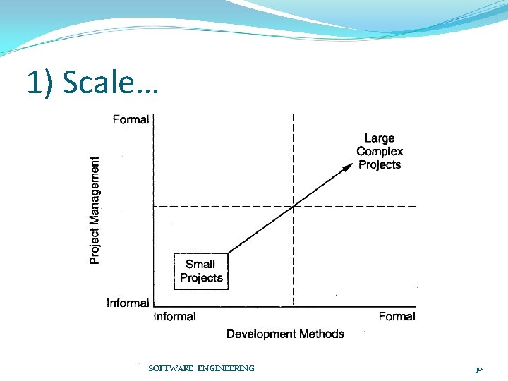 1) Scale… SOFTWARE ENGINEERING 30 