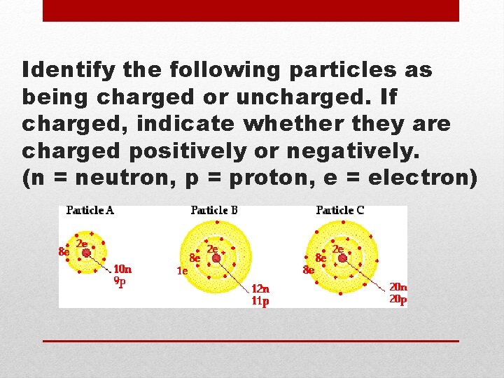 Identify the following particles as being charged or uncharged. If charged, indicate whether they