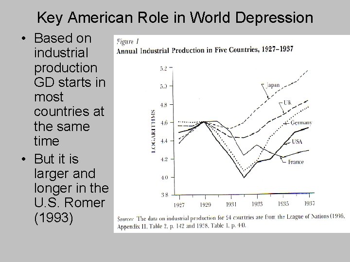 Key American Role in World Depression • Based on industrial production GD starts in