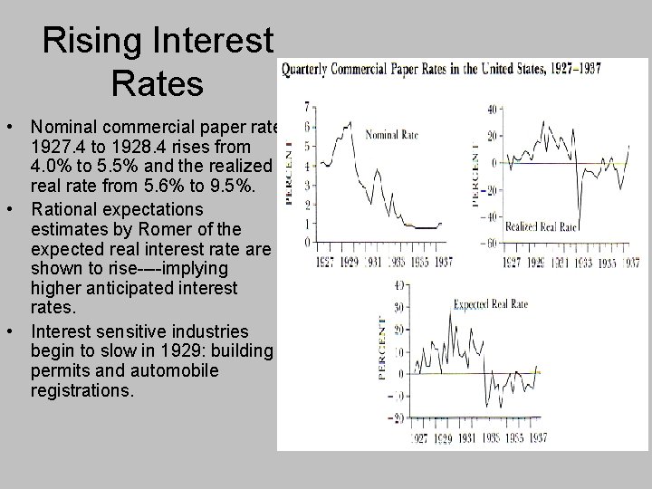 Rising Interest Rates • Nominal commercial paper rate 1927. 4 to 1928. 4 rises