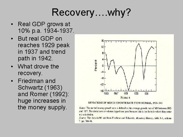 Recovery…. why? • Real GDP grows at 10% p. a. 1934 -1937. • But