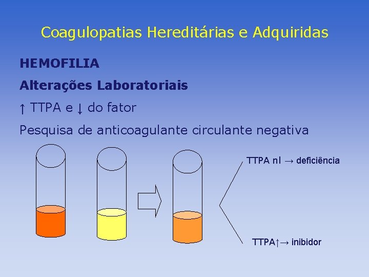 Coagulopatias Hereditárias e Adquiridas HEMOFILIA Alterações Laboratoriais ↑ TTPA e ↓ do fator Pesquisa