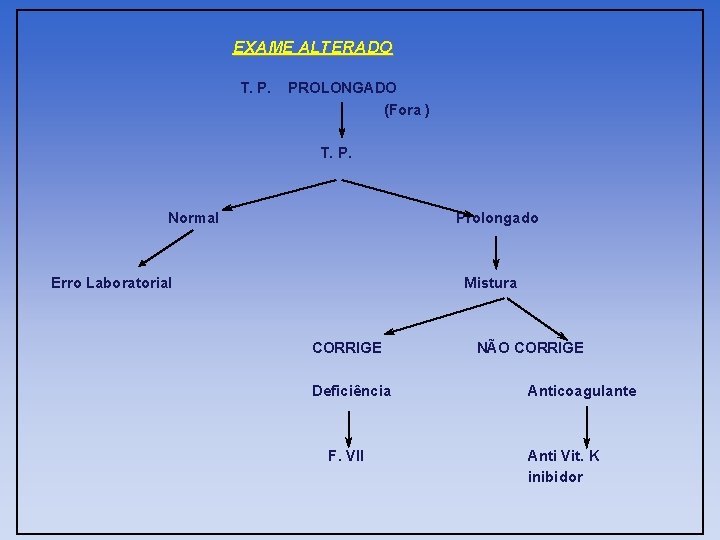 EXAME ALTERADO T. P. PROLONGADO (Fora ) T. P. Normal Prolongado Erro Laboratorial Mistura