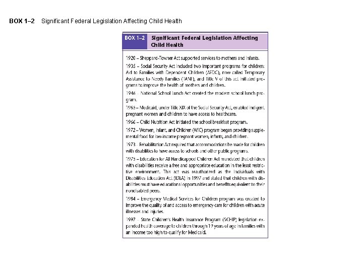 BOX 1– 2 Significant Federal Legislation Affecting Child Health 