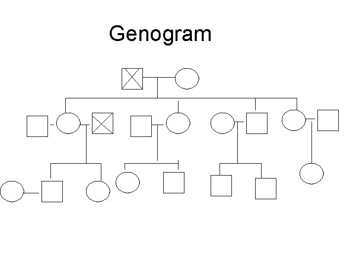 Genogram 