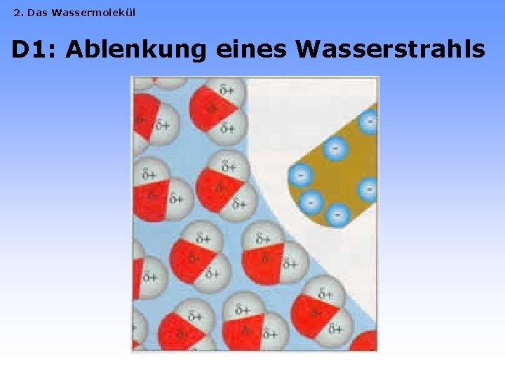 2. Das Wassermolekül D 1: Ablenkung eines Wasserstrahls 