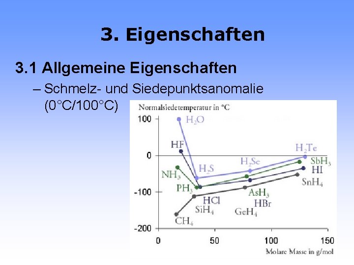 3. Eigenschaften 3. 1 Allgemeine Eigenschaften – Schmelz- und Siedepunktsanomalie (0°C/100°C) 