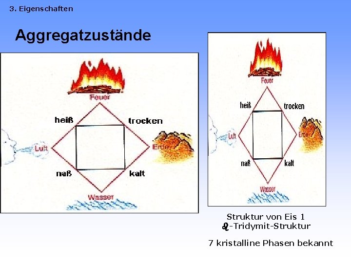 3. Eigenschaften Aggregatzustände Struktur von Eis 1 -Tridymit-Struktur 7 kristalline Phasen bekannt 